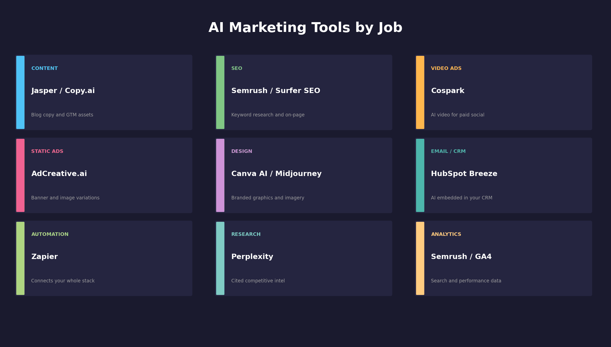 AI marketing tools by category