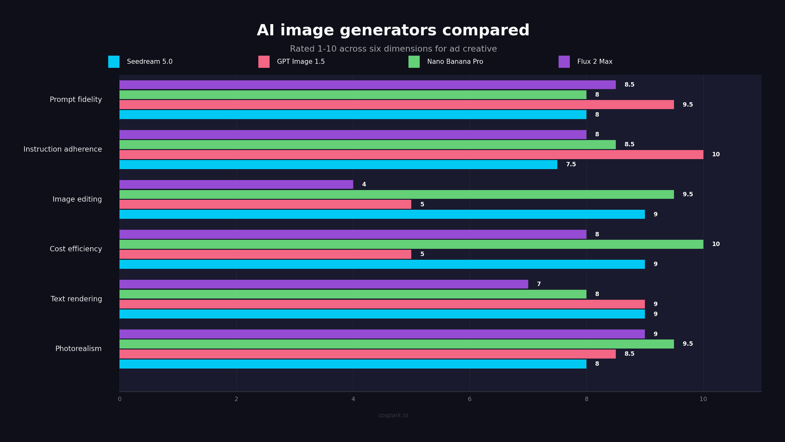 Seedream vs competitors comparison